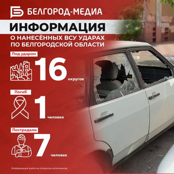 Информация о нанесённых ВСУ ударах по нашему региону за прошедшие сутки