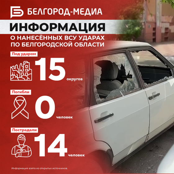Информация о нанесённых ВСУ ударах по нашему региону за прошедшие сутки