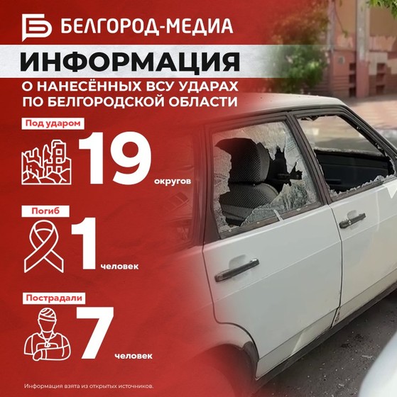 Информация о нанесённых ВСУ ударах по Белгородской области за прошедшие сутки